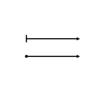 Symbole des plis dans un patron